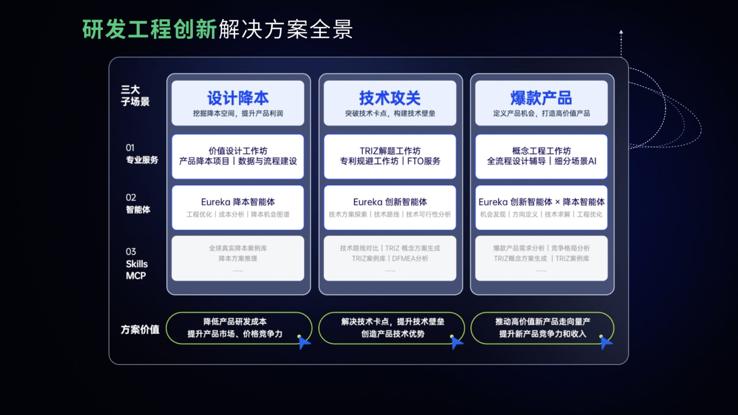 智慧芽研发工程创新